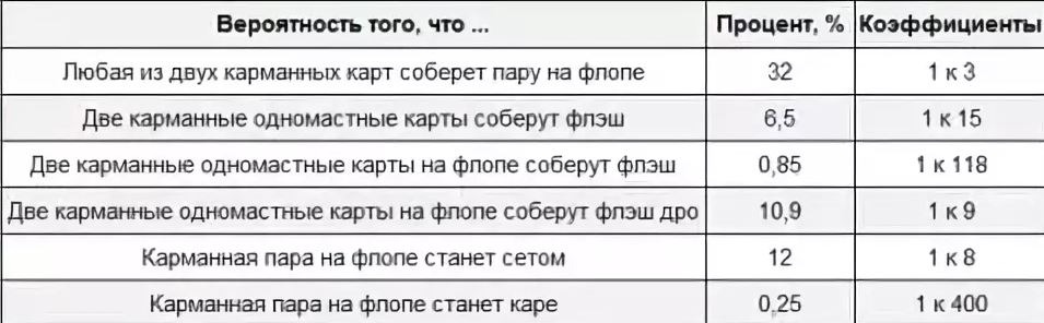 бэкдор покер