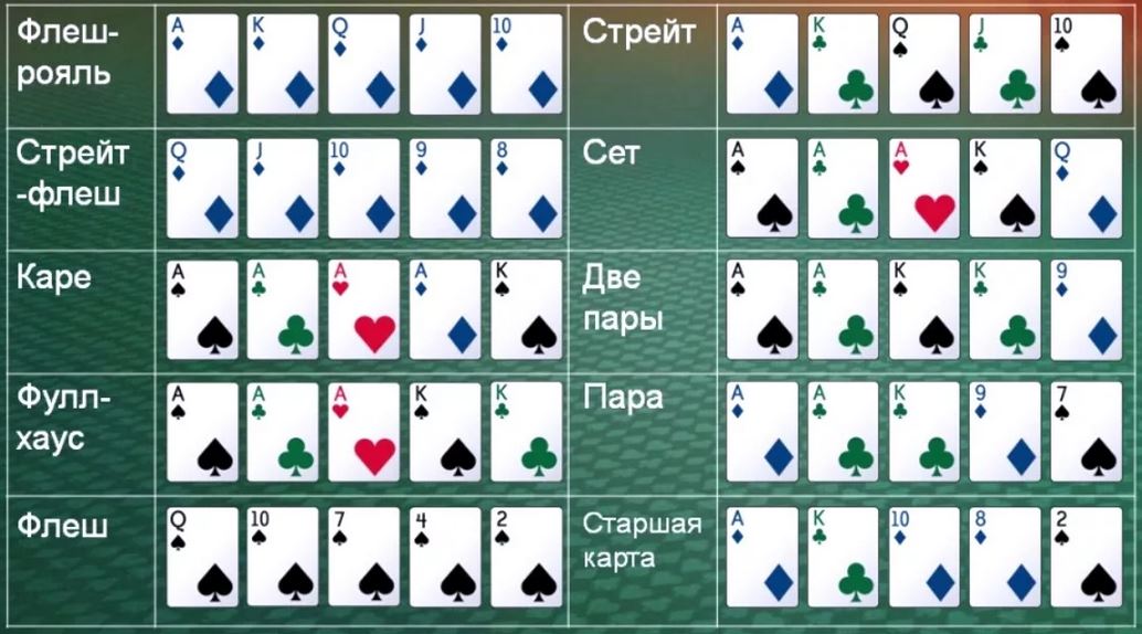 правила техасского покера для чайников