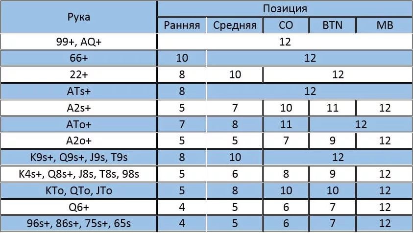 опен пуш в покере