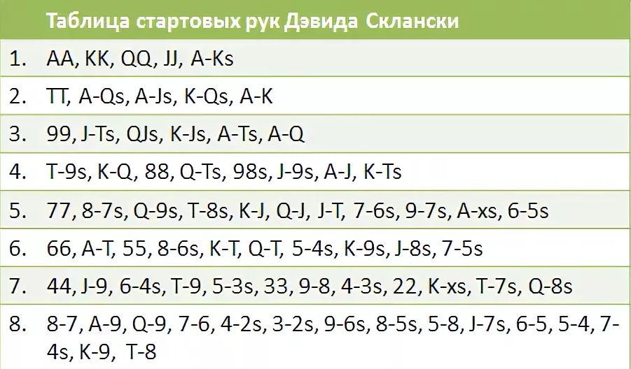 как разыгрывать руки в покере