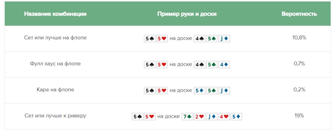 теория вероятности в покере